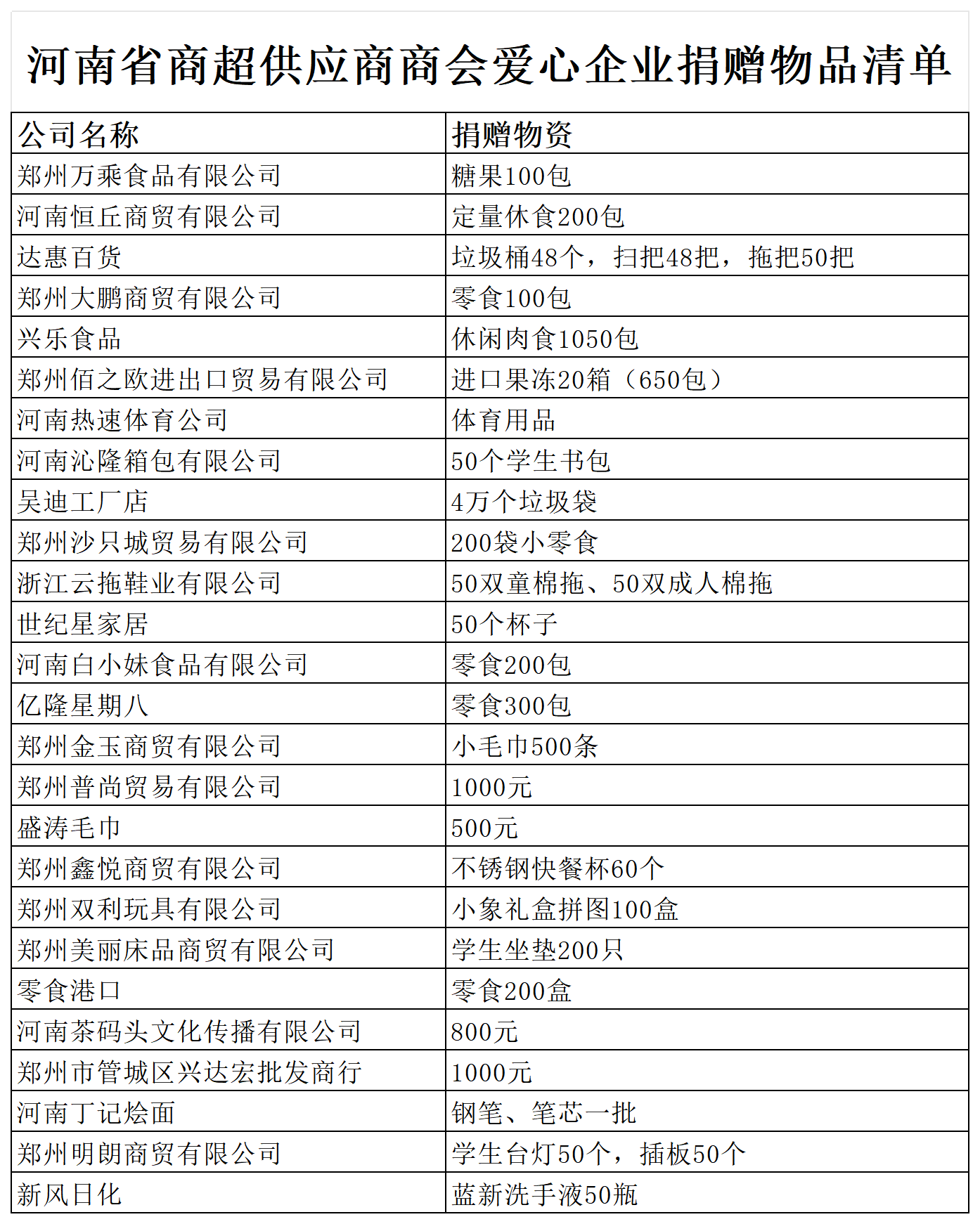 万科小学捐赠物品清单_Sheet2(1).png